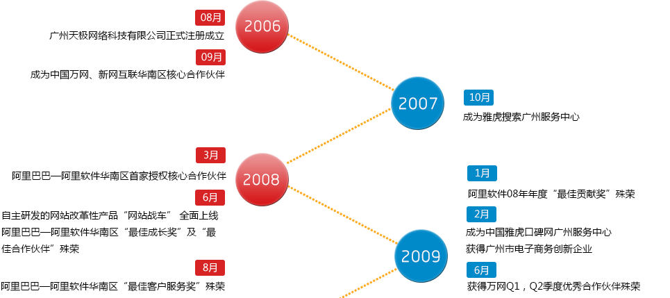 天极科技有限公司