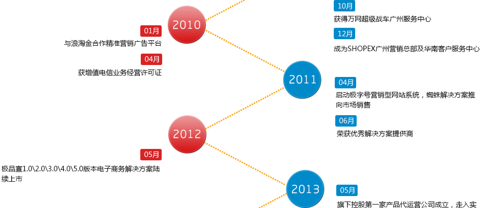 天极科技有限公司