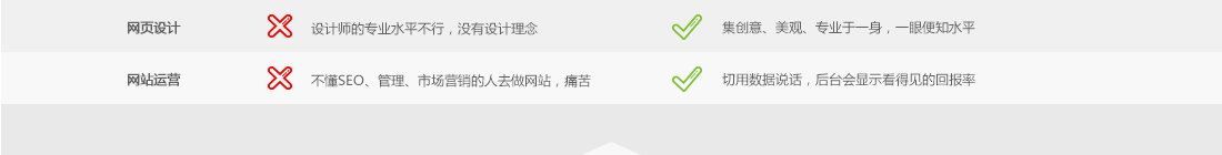 营销型网站特点