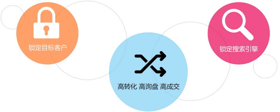 营销型网站特点