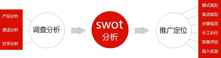 建站增值服务