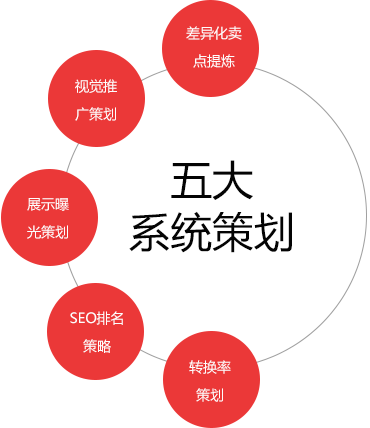 建站增值服务