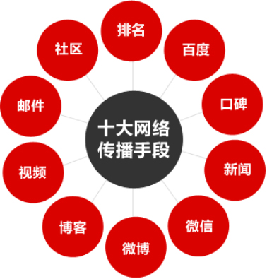 建站增值服务