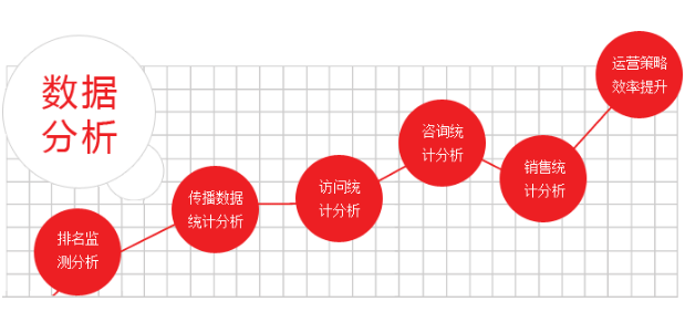 建站增值服务