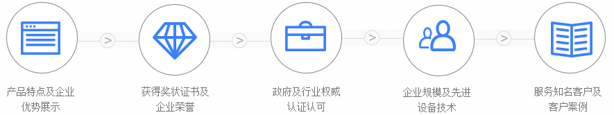 十大公信力展示