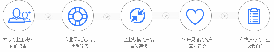 十大公信力展示