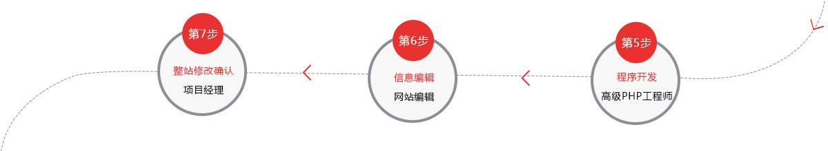 严谨流程